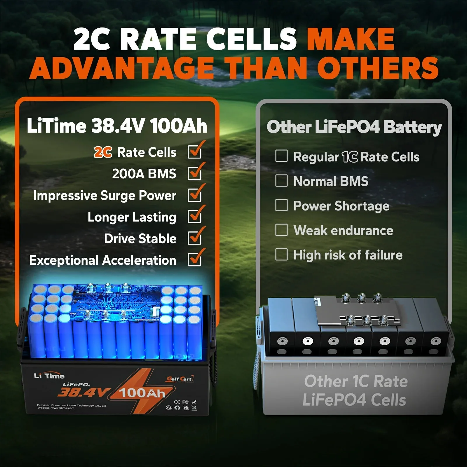 LiTime 36V 100Ah Lithium Golf Cart Battery, 200A BMS, 3840Wh Energy